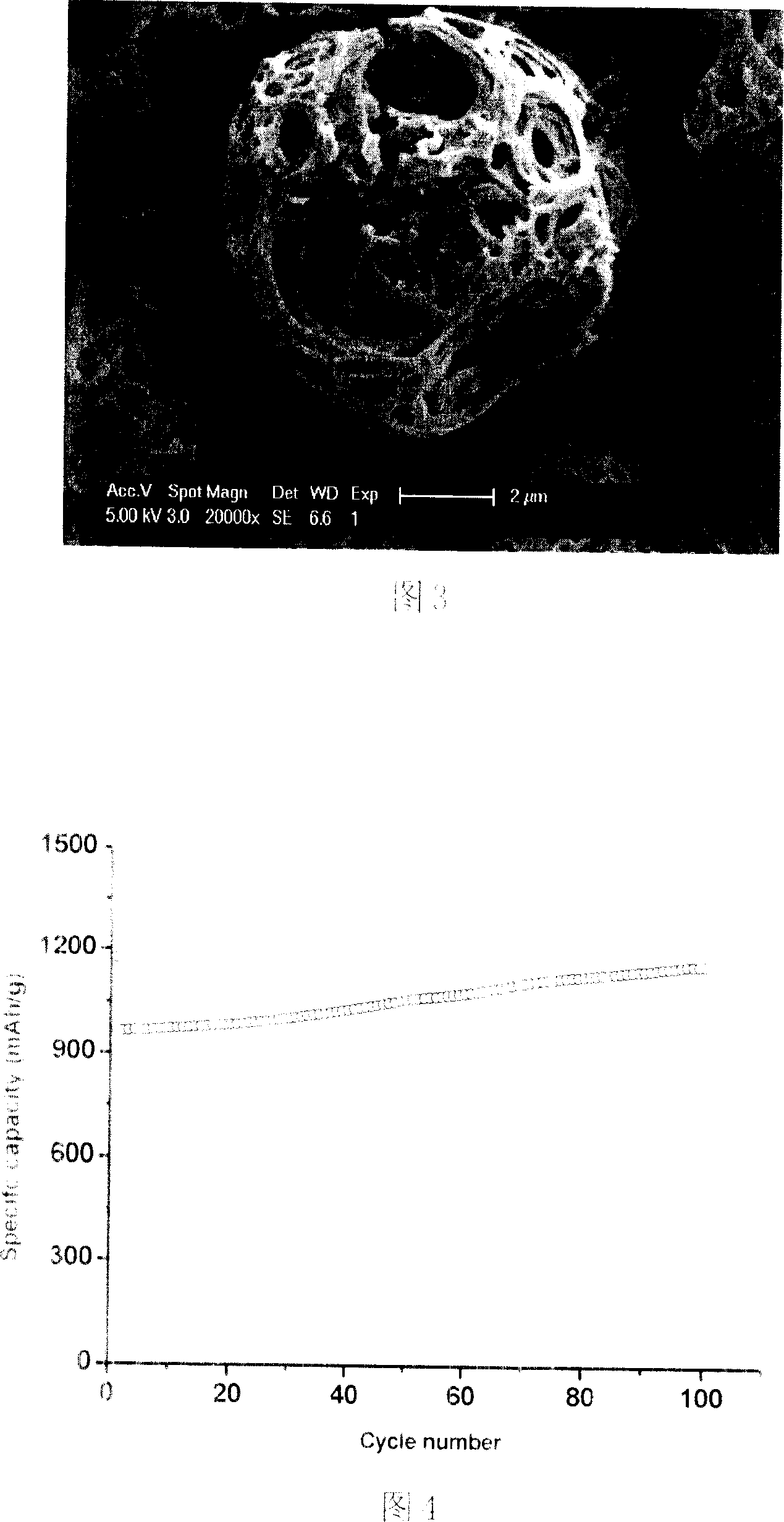 A lithium ion film battery cathode and its preparing method