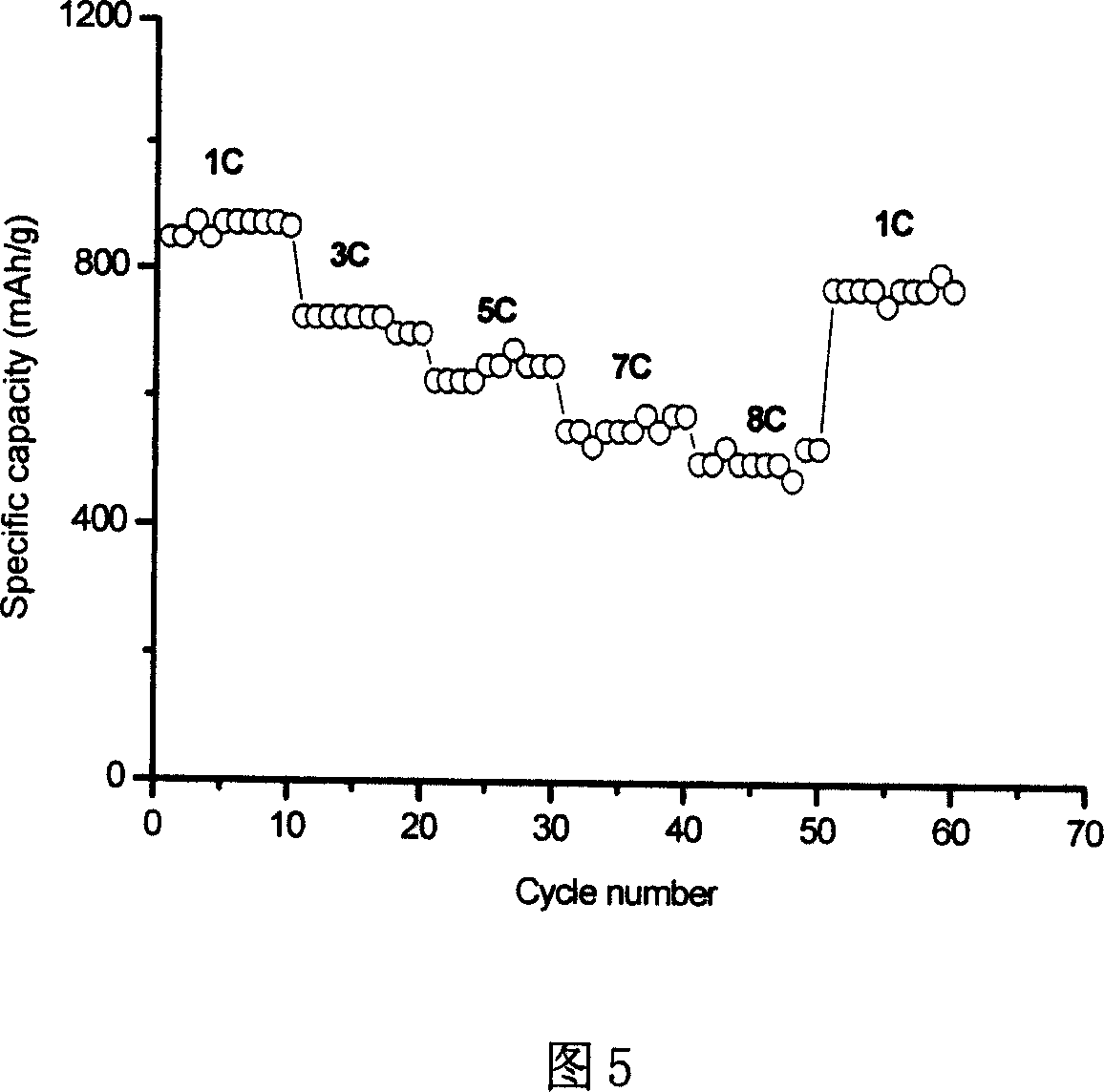 A lithium ion film battery cathode and its preparing method