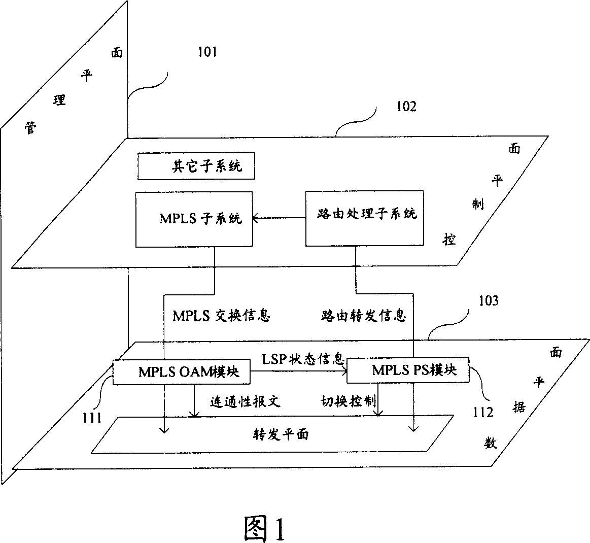 Business flow protection method