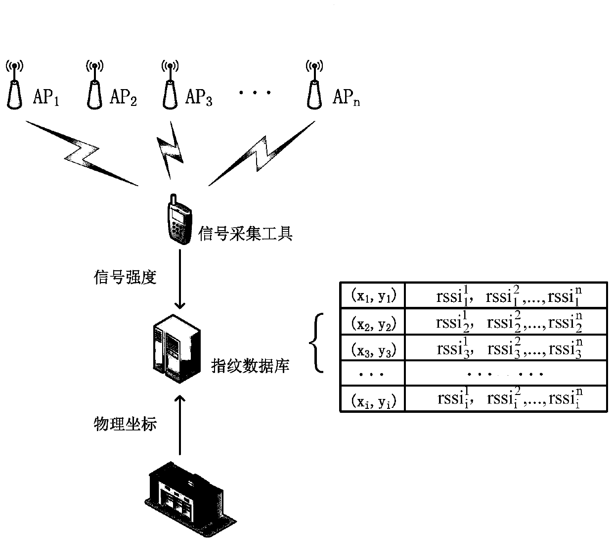 Indoor parking system based on Wi-Fi position fingerprints