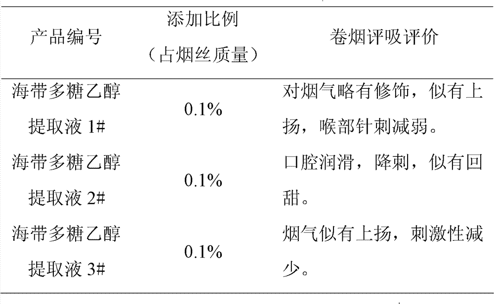 Preparation method and application of ethanol extract of laminarin