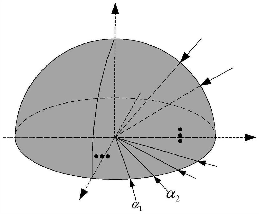 Uniform circular array two-dimensional coherent signal demodulation method and system based on compressed sensing and genetic algorithm