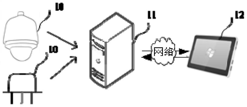 Intelligent garbage transfer system