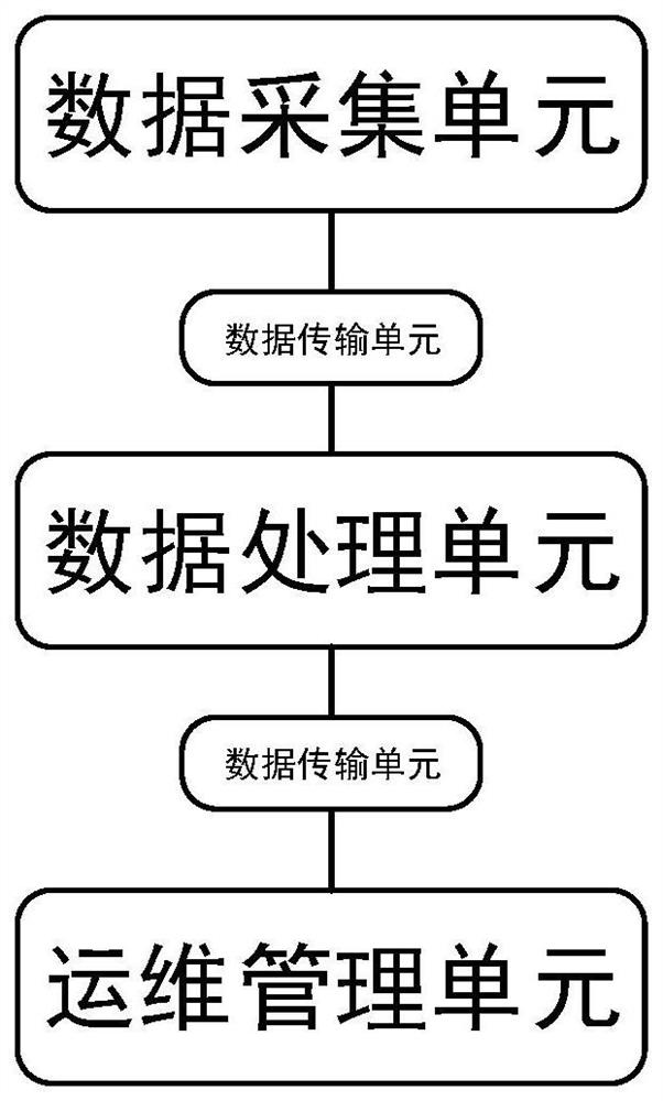 Intelligent garbage transfer system