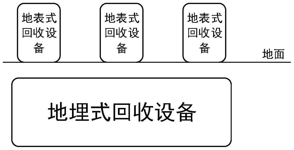 Intelligent garbage transfer system