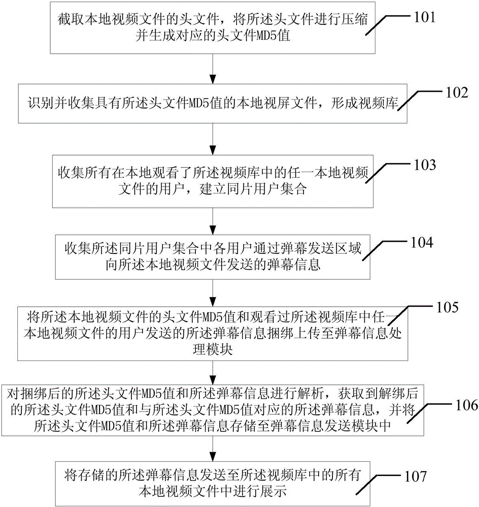 Method and system for playing pop-up screen in local video