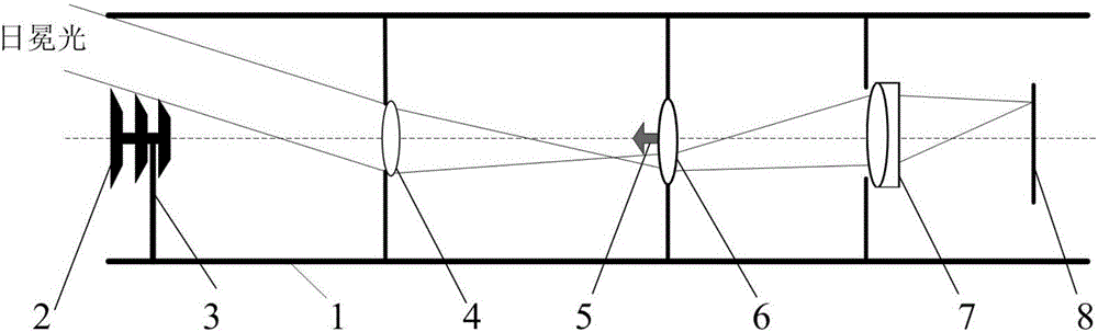 Position measurement system and position measurement method for outer shield of coronagraph