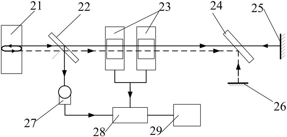 Position measurement system and position measurement method for outer shield of coronagraph