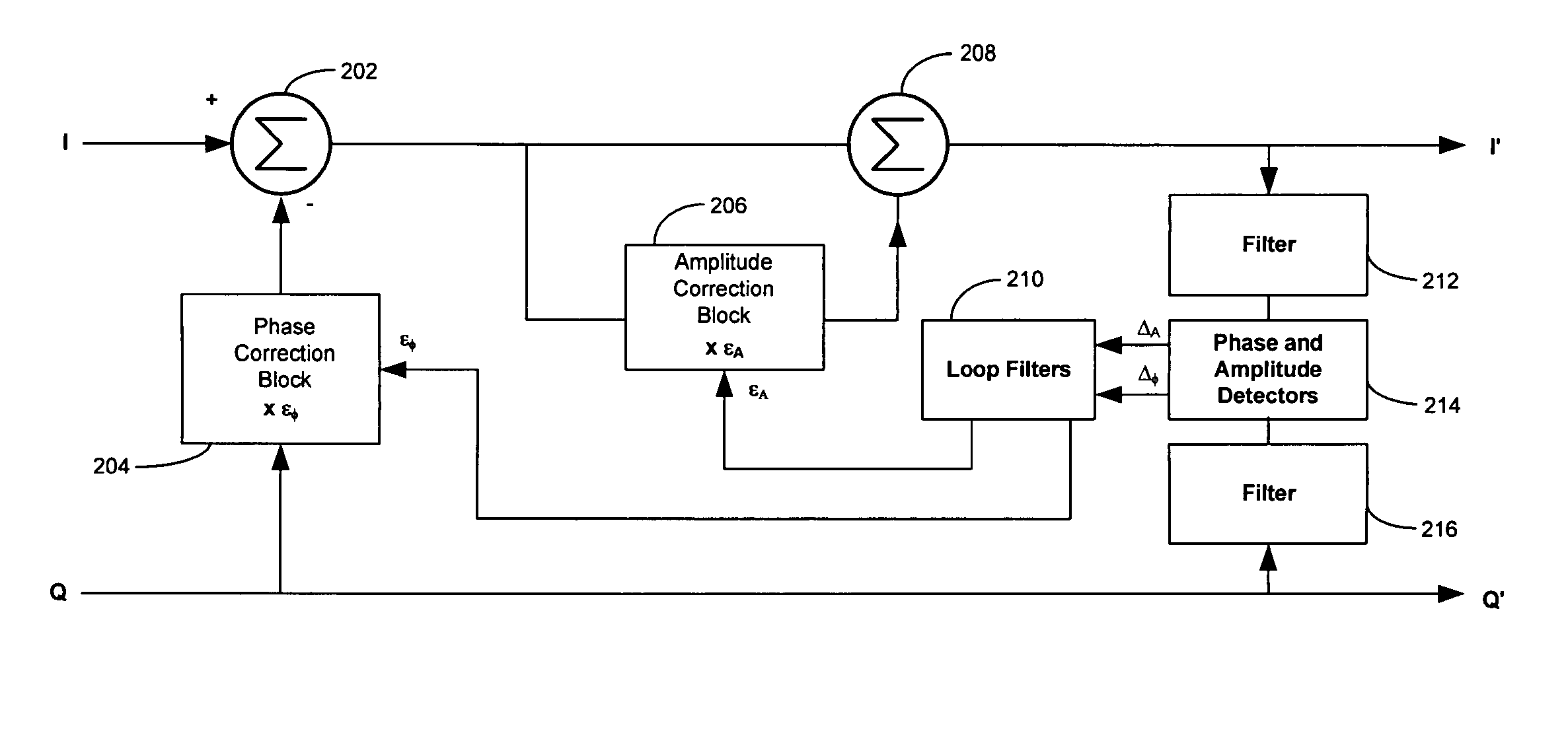 Method and system for enhancing image rejection in communications receivers using test tones and a baseband equalizer