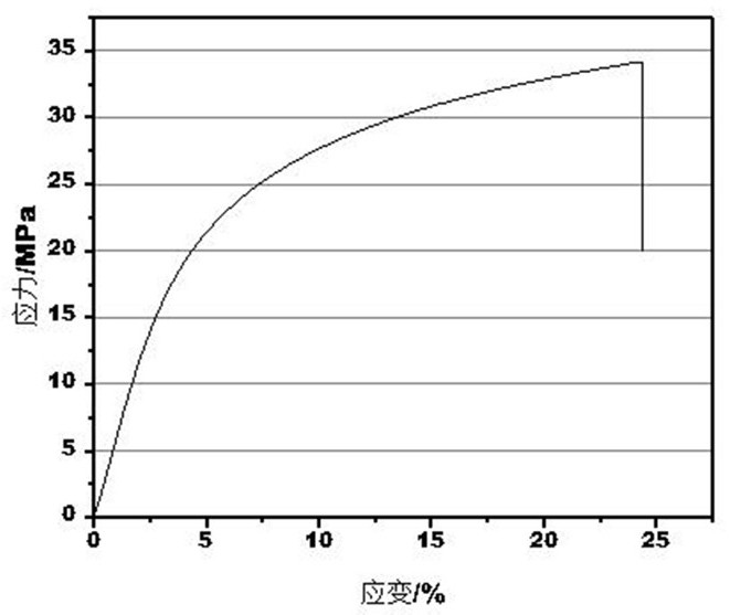 Porous polymer ion exchange membrane based on polybenzimidazole, preparation method of porous polymer ion exchange membrane by adopting sol-gel method, and application of porous polymer ion exchange membrane