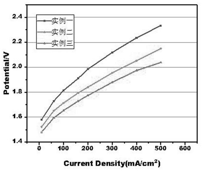 Porous polymer ion exchange membrane based on polybenzimidazole, preparation method of porous polymer ion exchange membrane by adopting sol-gel method, and application of porous polymer ion exchange membrane