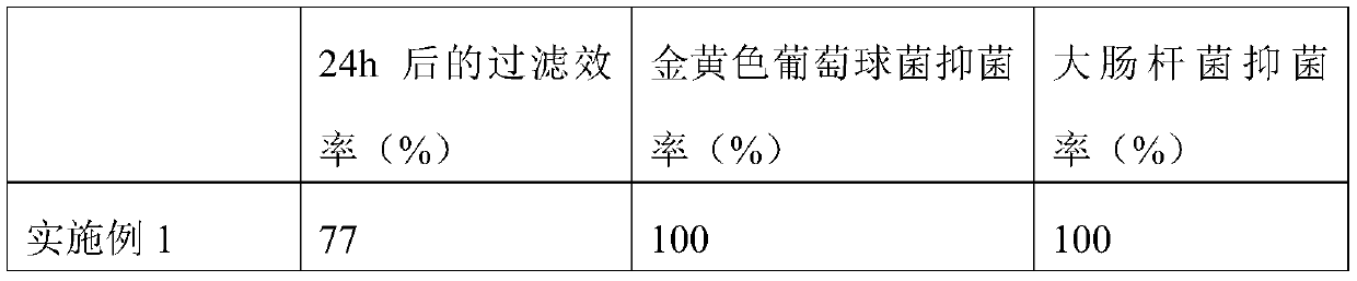 Process for producing melt-blown material