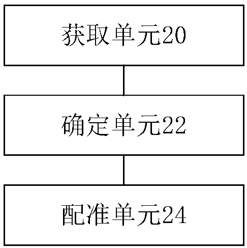 Image registration method and image registration device