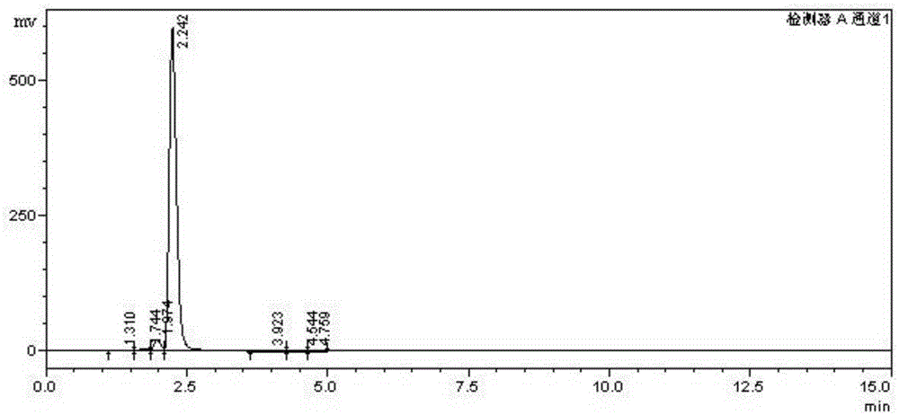 Benzoyl formic acid synthesis method