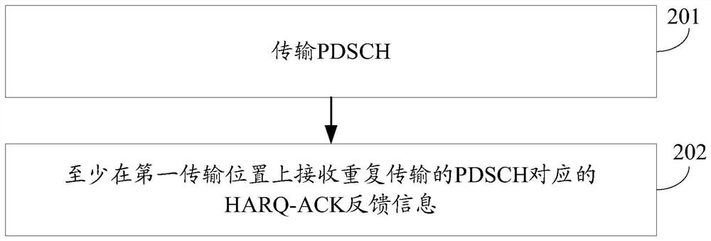 A data transmission method, terminal equipment and network equipment