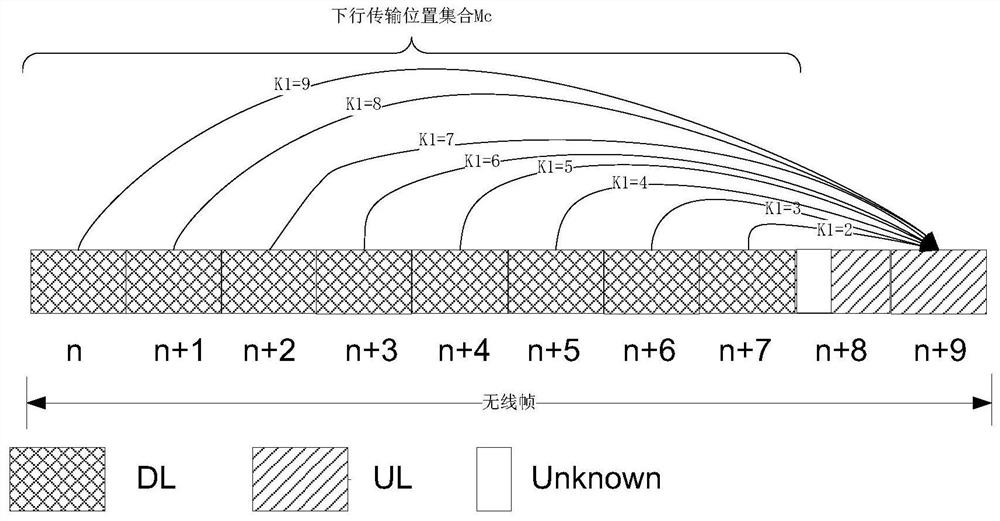 A data transmission method, terminal equipment and network equipment