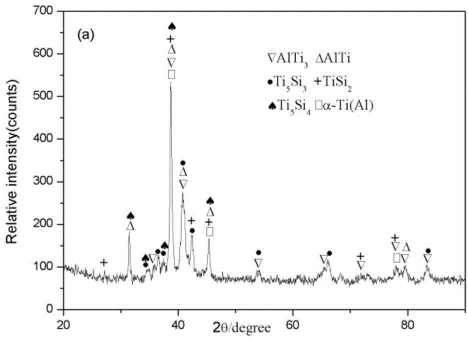 Preparation technology of intermetallic compound based ceramic composite coating on surface of titanium alloy