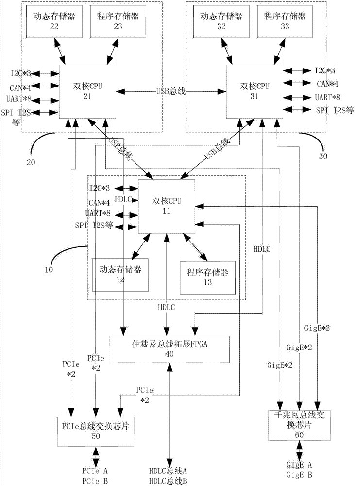 Low-cost high-performance space computer