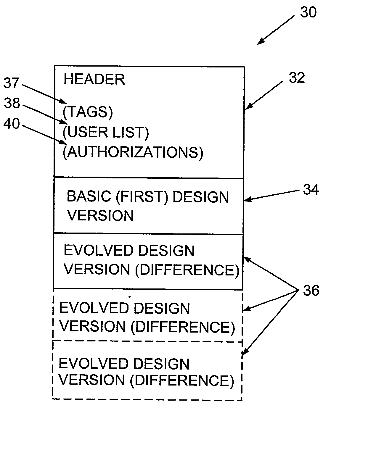 Revision control for database of evolved design