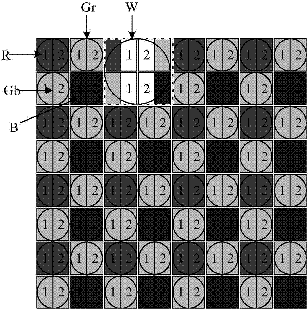 Dual-core focusing image sensor and focusing method thereof, and imaging device