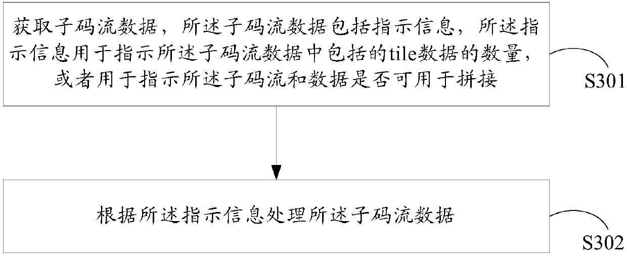 Media information processing method and device