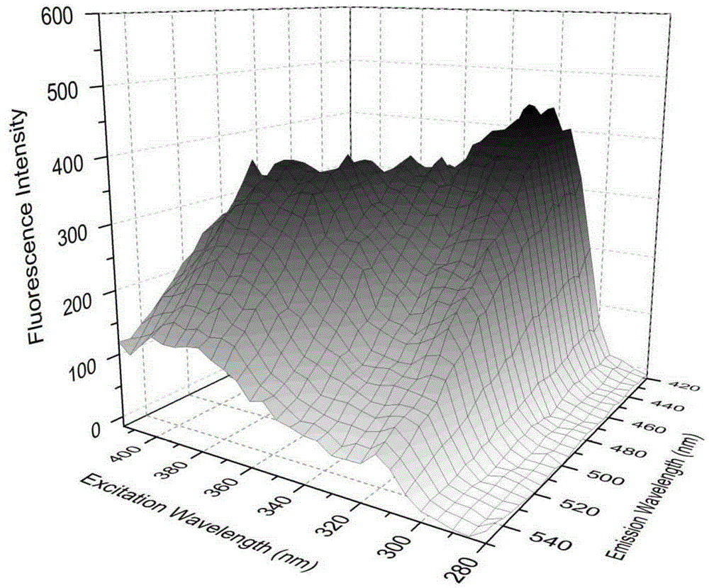 A Fluorescent Method for Simultaneous Determination of Sulfamethoxazole and Dafloxacin in Milk