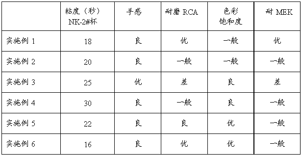 Colored polyurethane paint having elastic handfeel and used for spraying and preparation method as well as application thereof