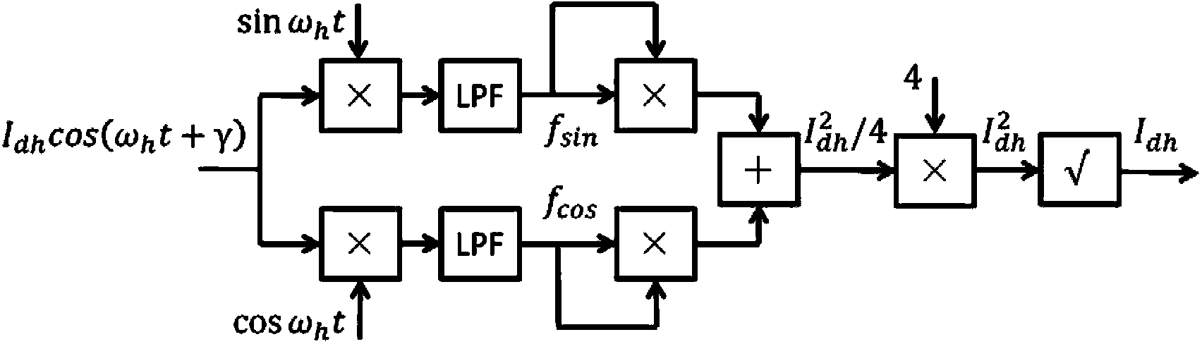 Surface-mounted type permanent magnet synchronous motor rotor initial position estimation method