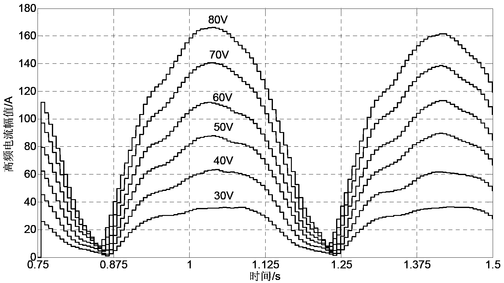 Surface-mounted type permanent magnet synchronous motor rotor initial position estimation method