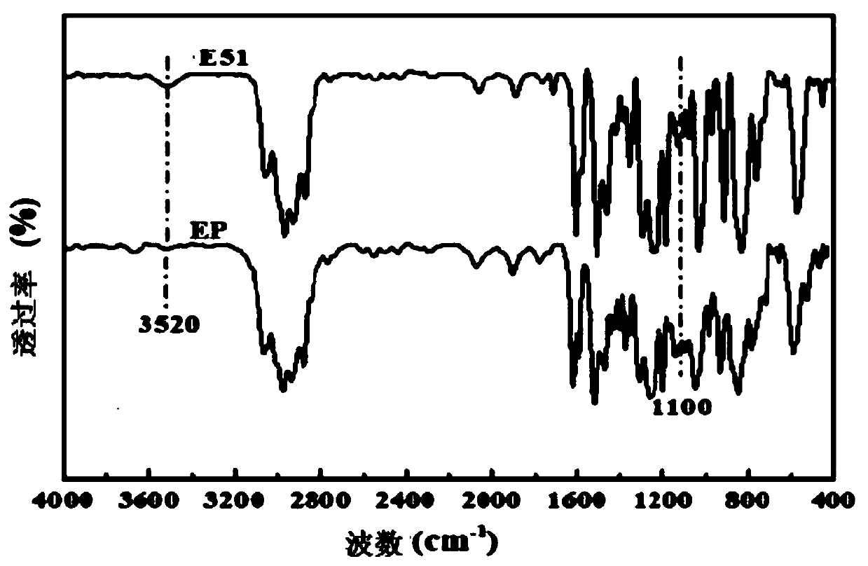 Self-polymerized consolidated pressure-resistant high-permeability temperature-resistant sand control agent