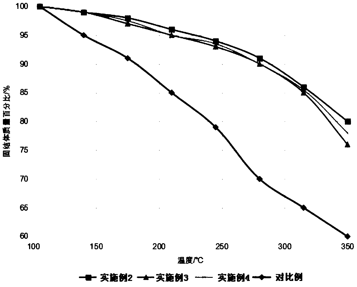 Self-polymerized consolidated pressure-resistant high-permeability temperature-resistant sand control agent