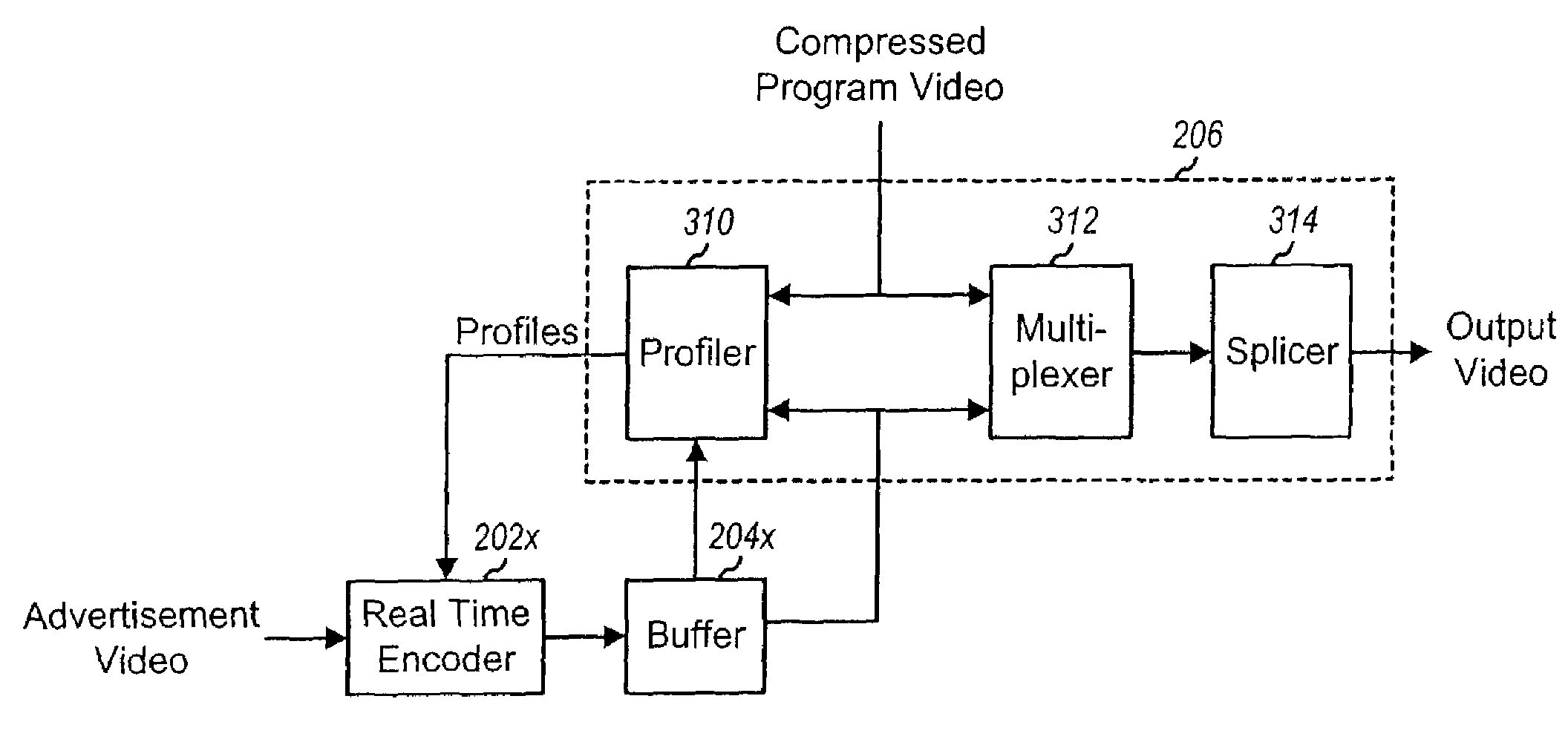 Method and apparatus for performing digital-to-digital video insertion