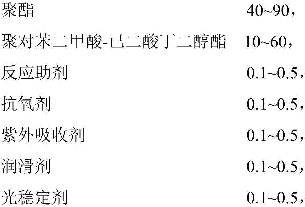 Polyester modified material, film product thereof and preparation method of film product