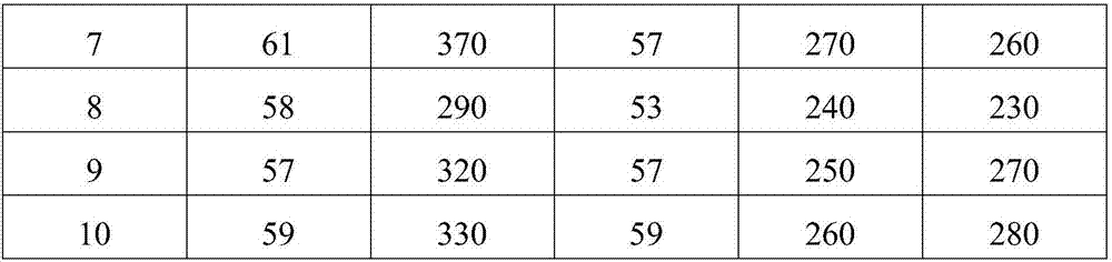 Polyester modified material, film product thereof and preparation method of film product