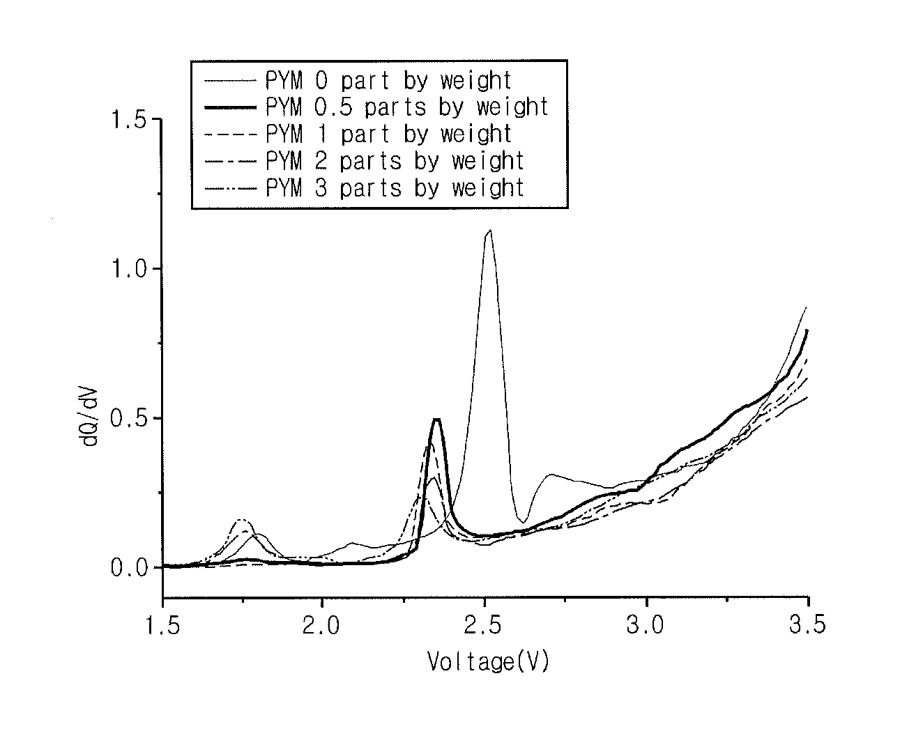 Non-aqueous electrolyte and lithium secondary battery using the same