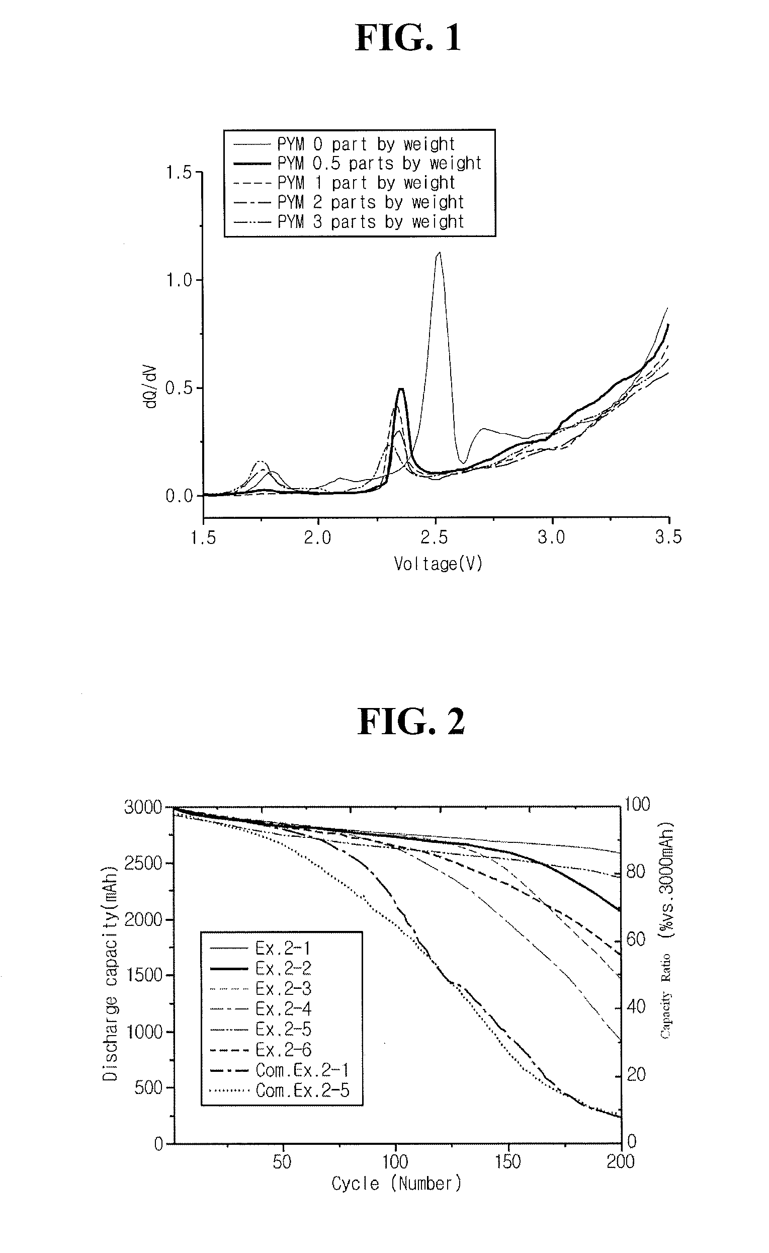 Non-aqueous electrolyte and lithium secondary battery using the same