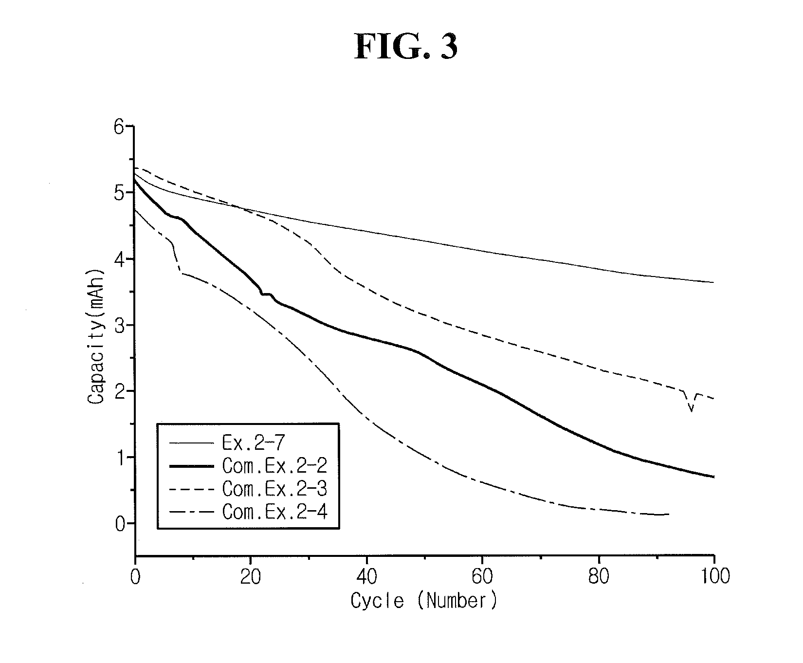 Non-aqueous electrolyte and lithium secondary battery using the same