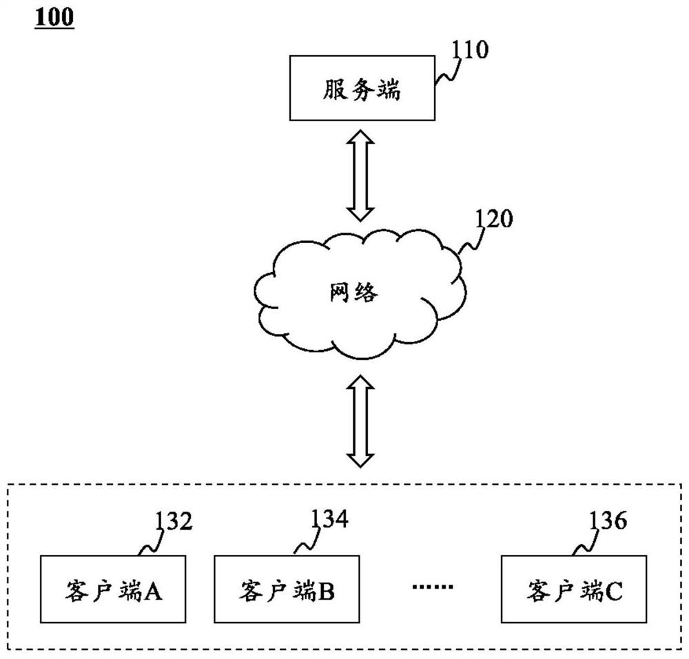 A data sharing device and method