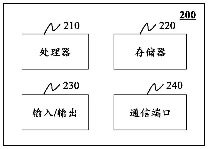 A data sharing device and method