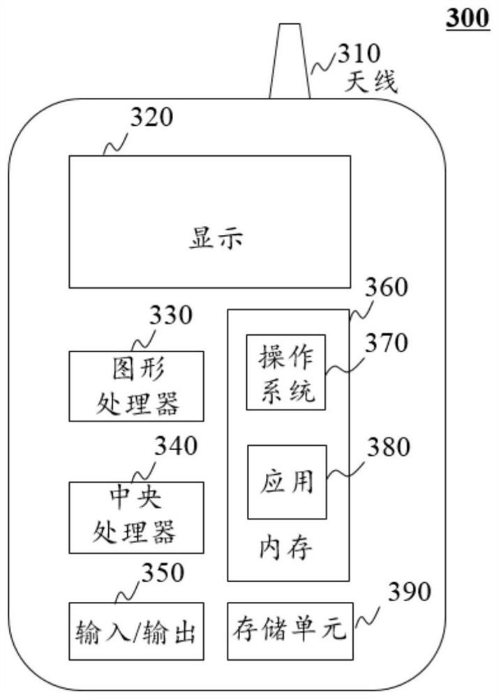 A data sharing device and method