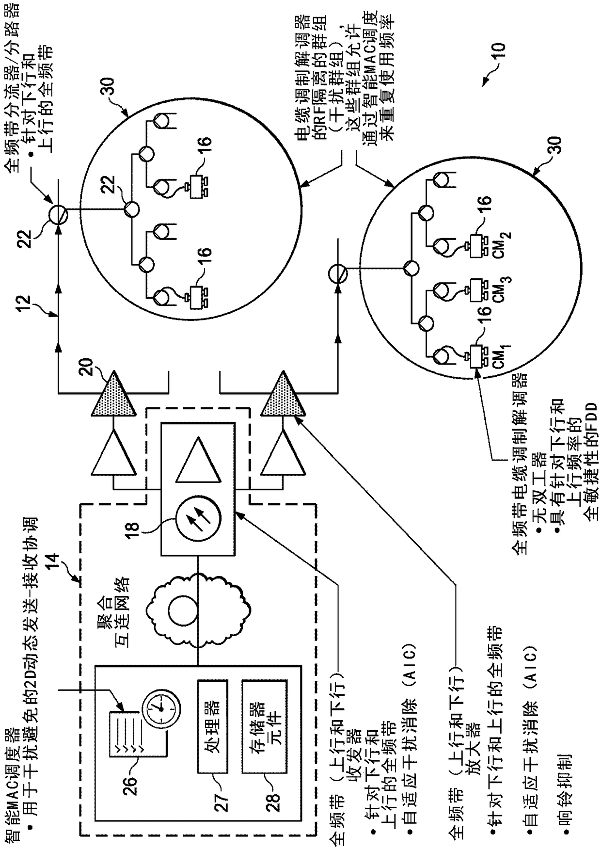 Interference group discovery for full duplex network architecture in cable network environment