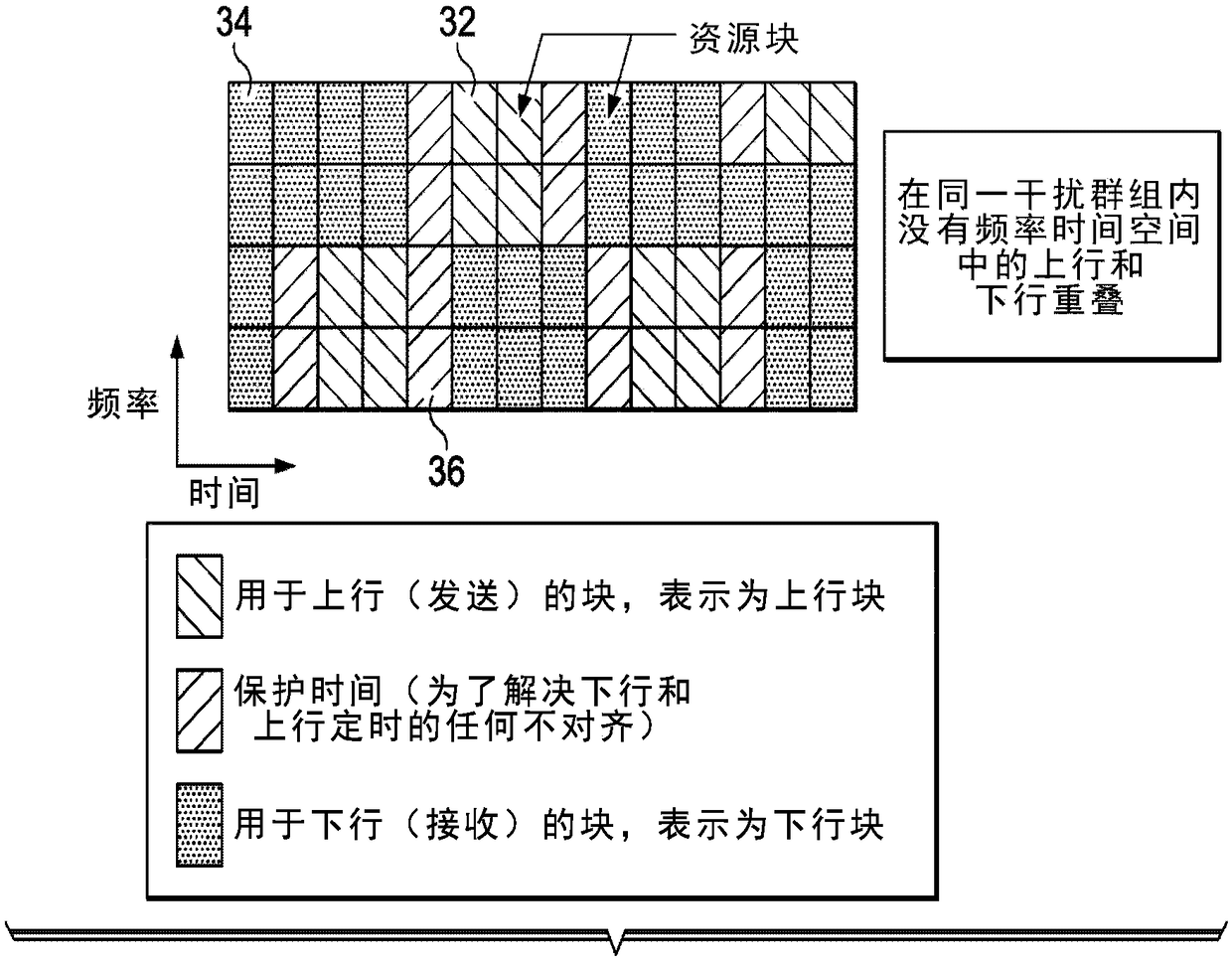 Interference group discovery for full duplex network architecture in cable network environment