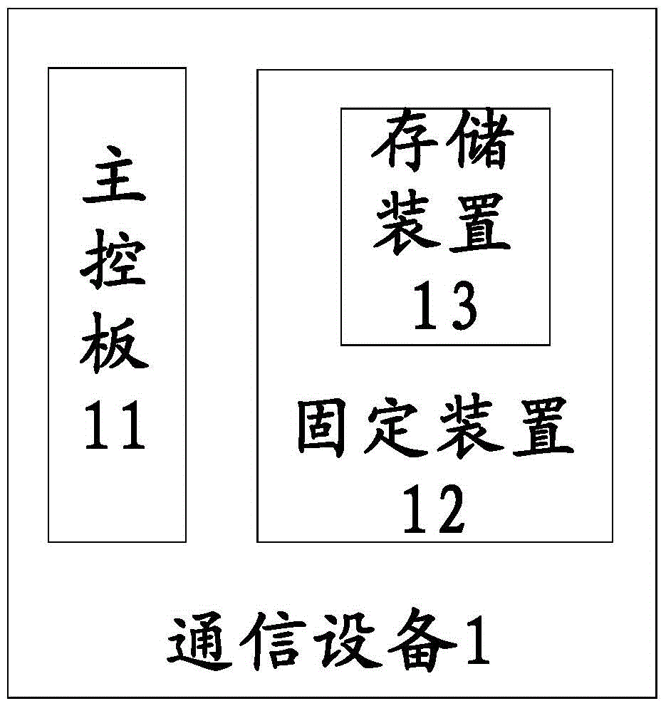 A communication apparatus and a start method thereof