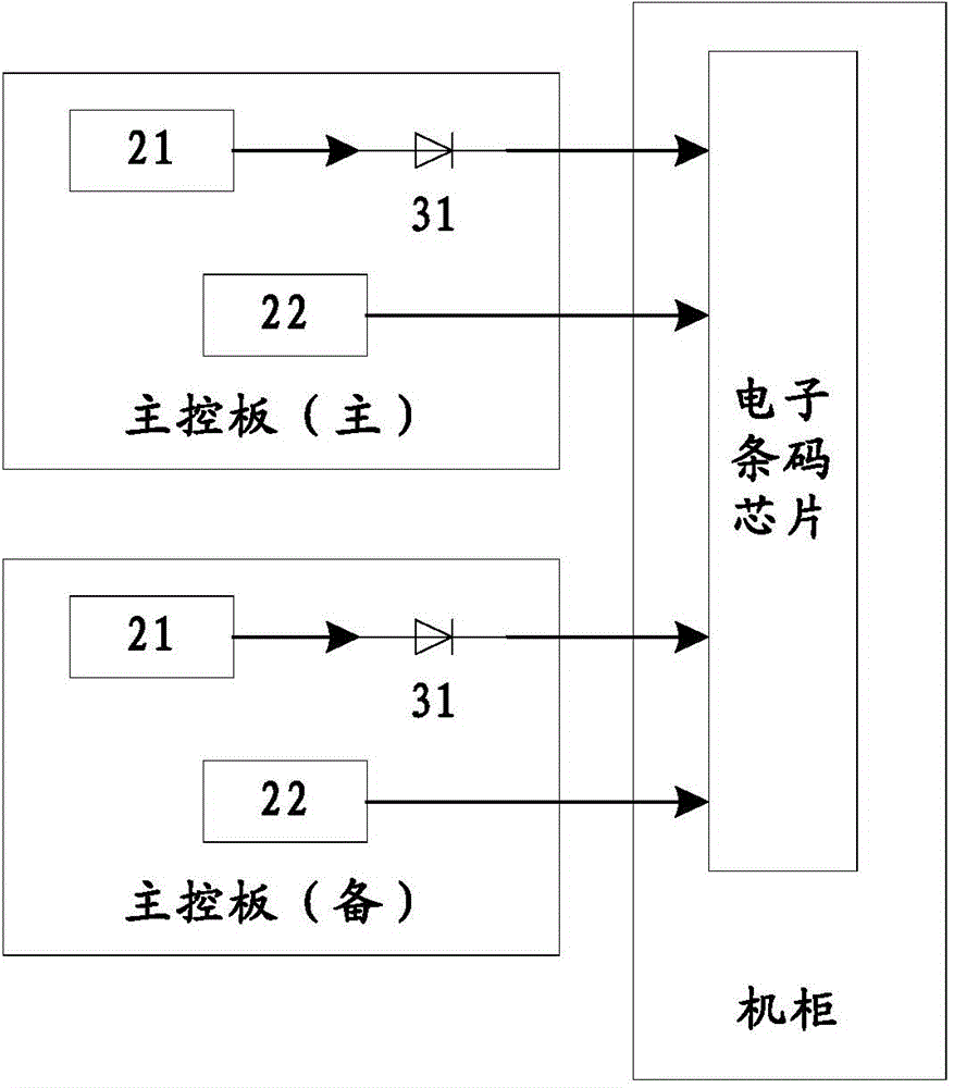 A communication apparatus and a start method thereof