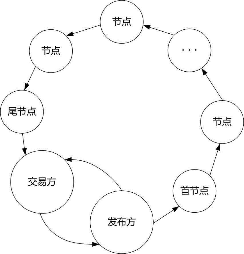 Benefit distribution method and system based on on-line transaction