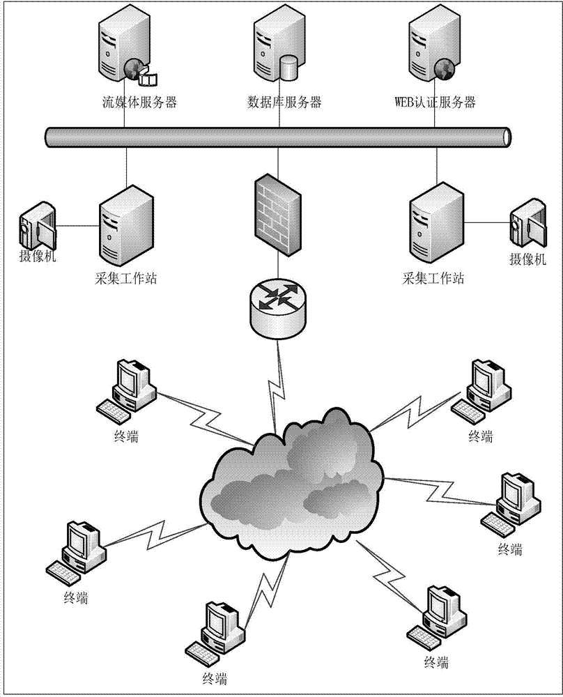 Streaming based Flash protocol conversion method and system