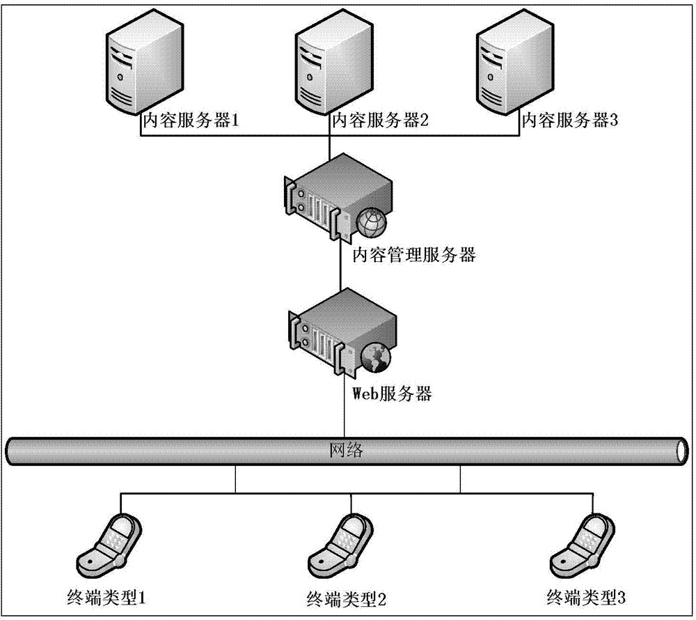 Streaming based Flash protocol conversion method and system