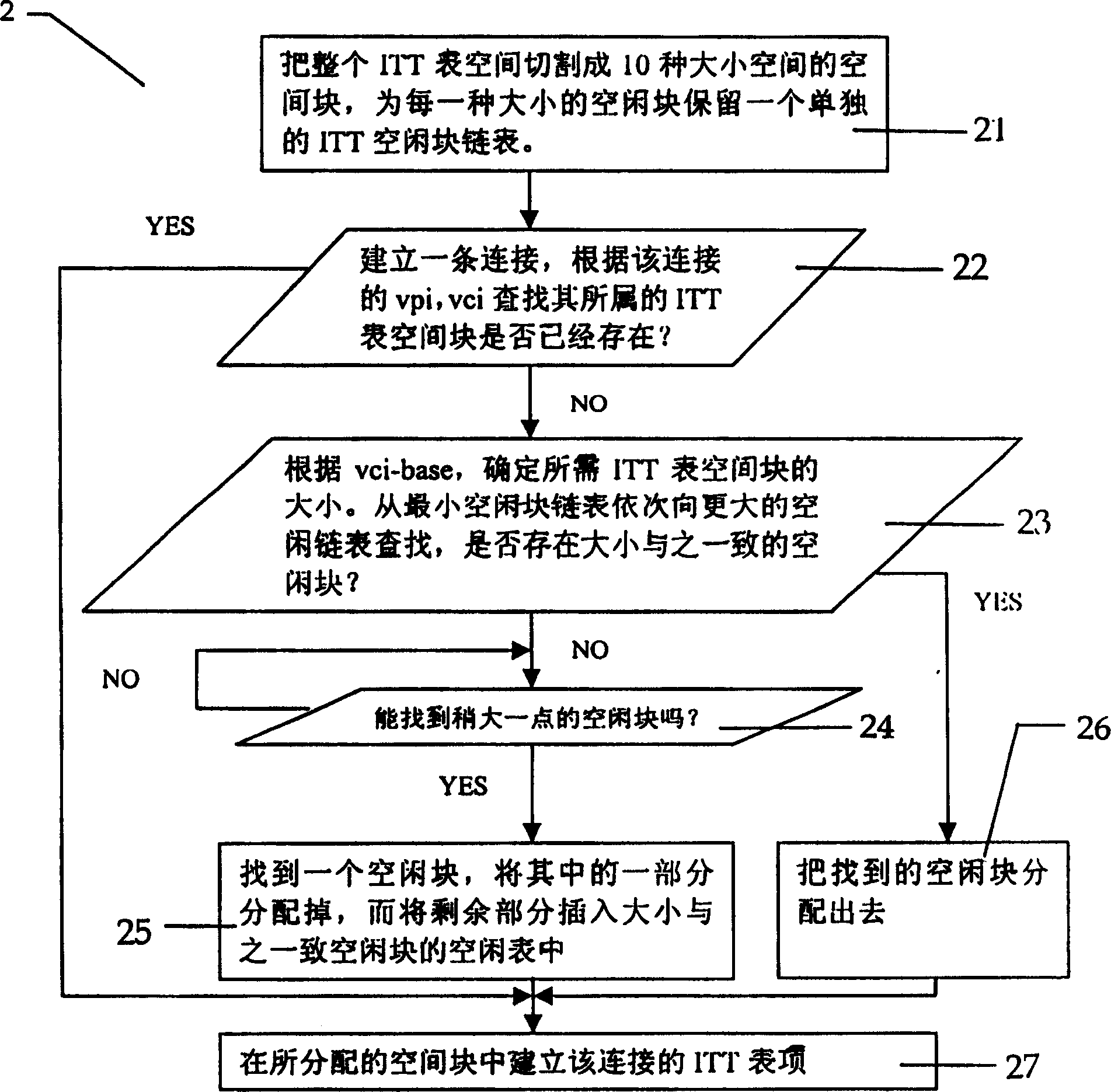 Dynamic storage management method for cell header conversion table