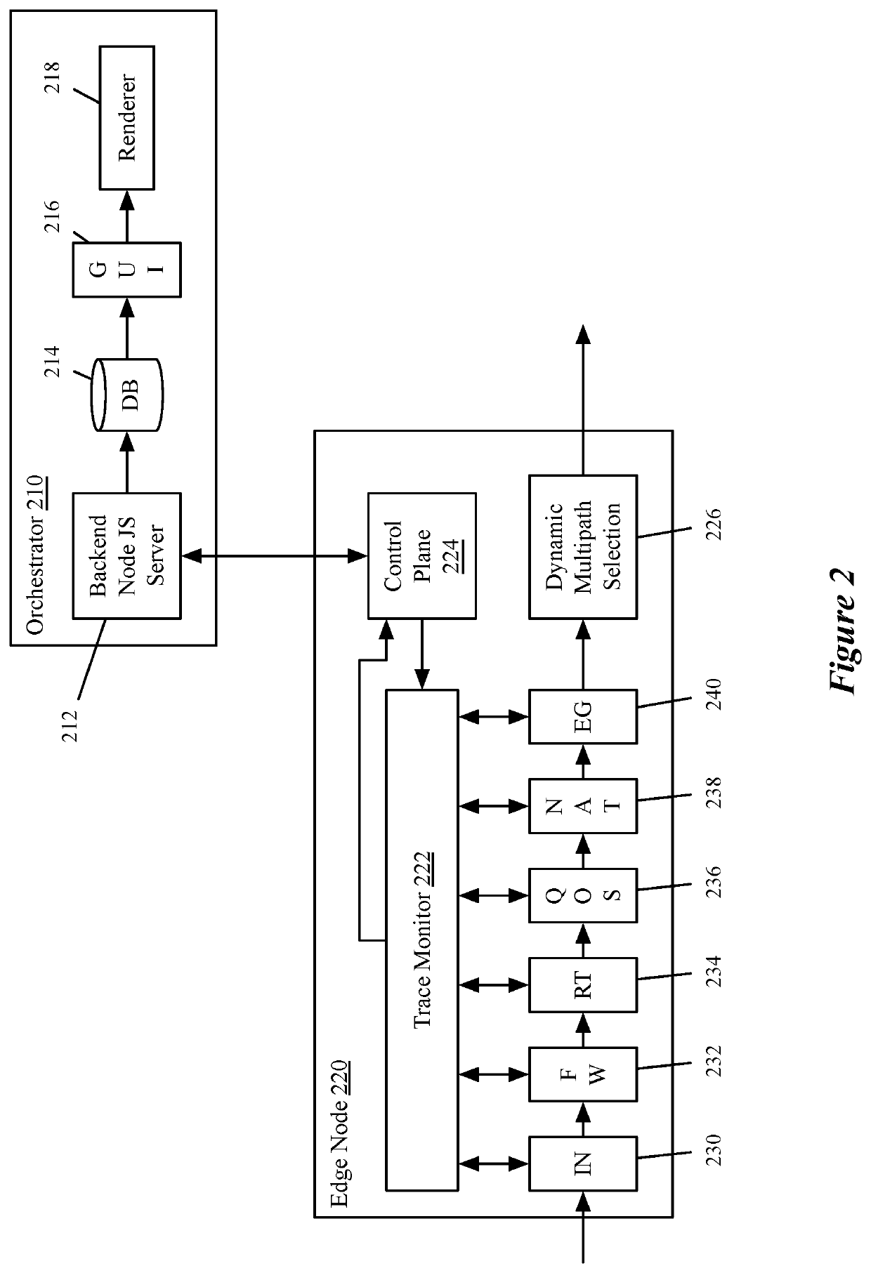 Autonomous distributed forwarding plane traceability based anomaly detection in application traffic for hyper-scale sd-wan