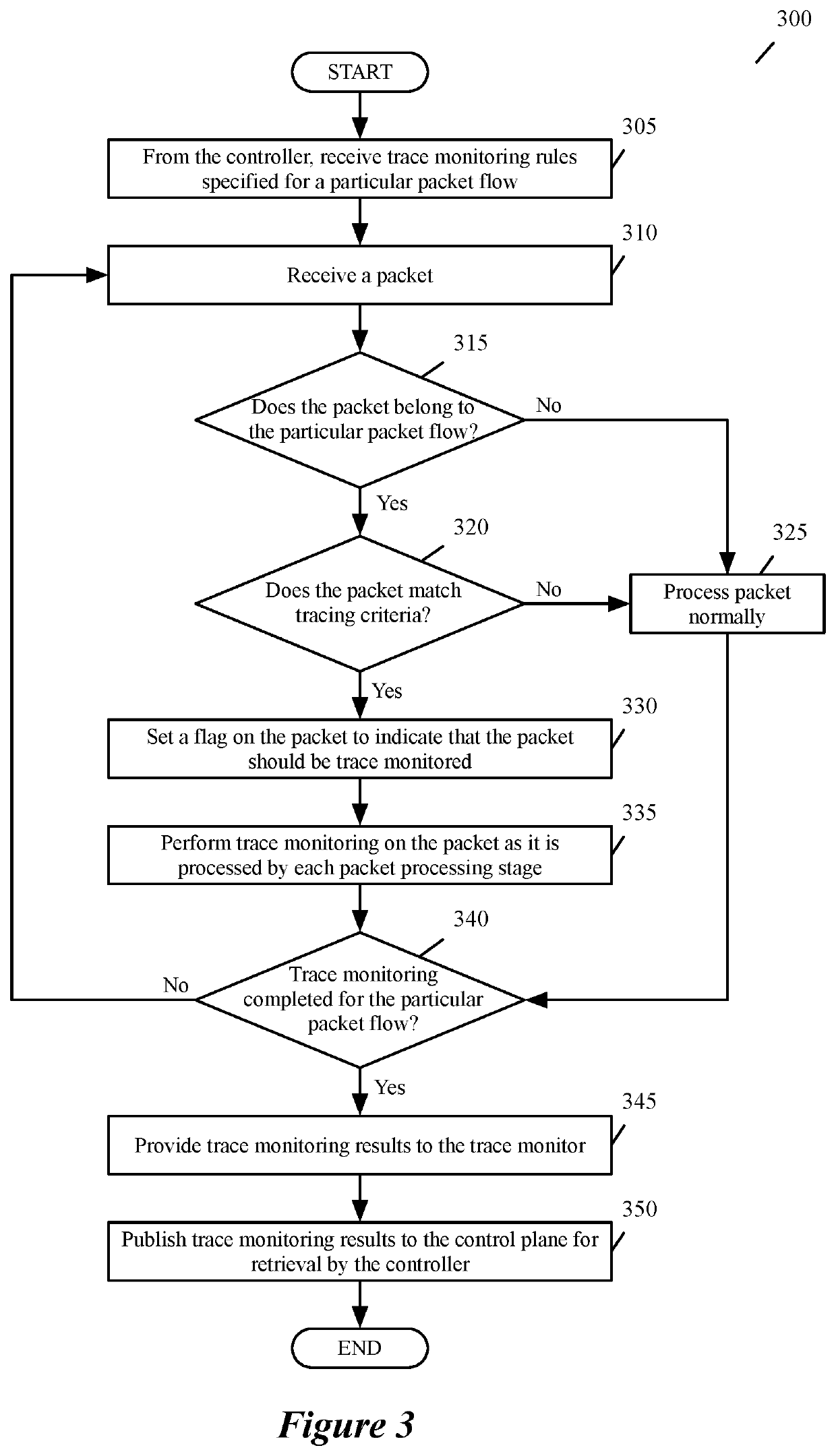 Autonomous distributed forwarding plane traceability based anomaly detection in application traffic for hyper-scale sd-wan